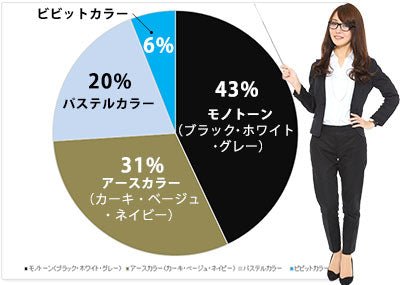 【Lesson2-1】外さないコーディネートのための基本の色と組み合わせ