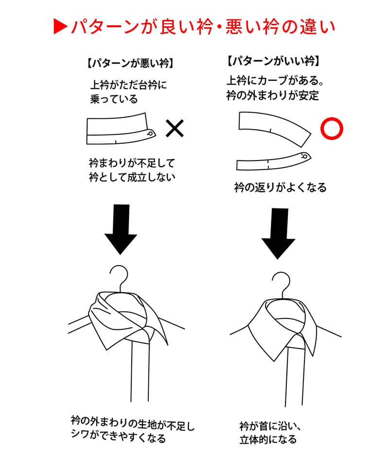 日本製スリムフィットボタンダウン長袖ブロードシャツ