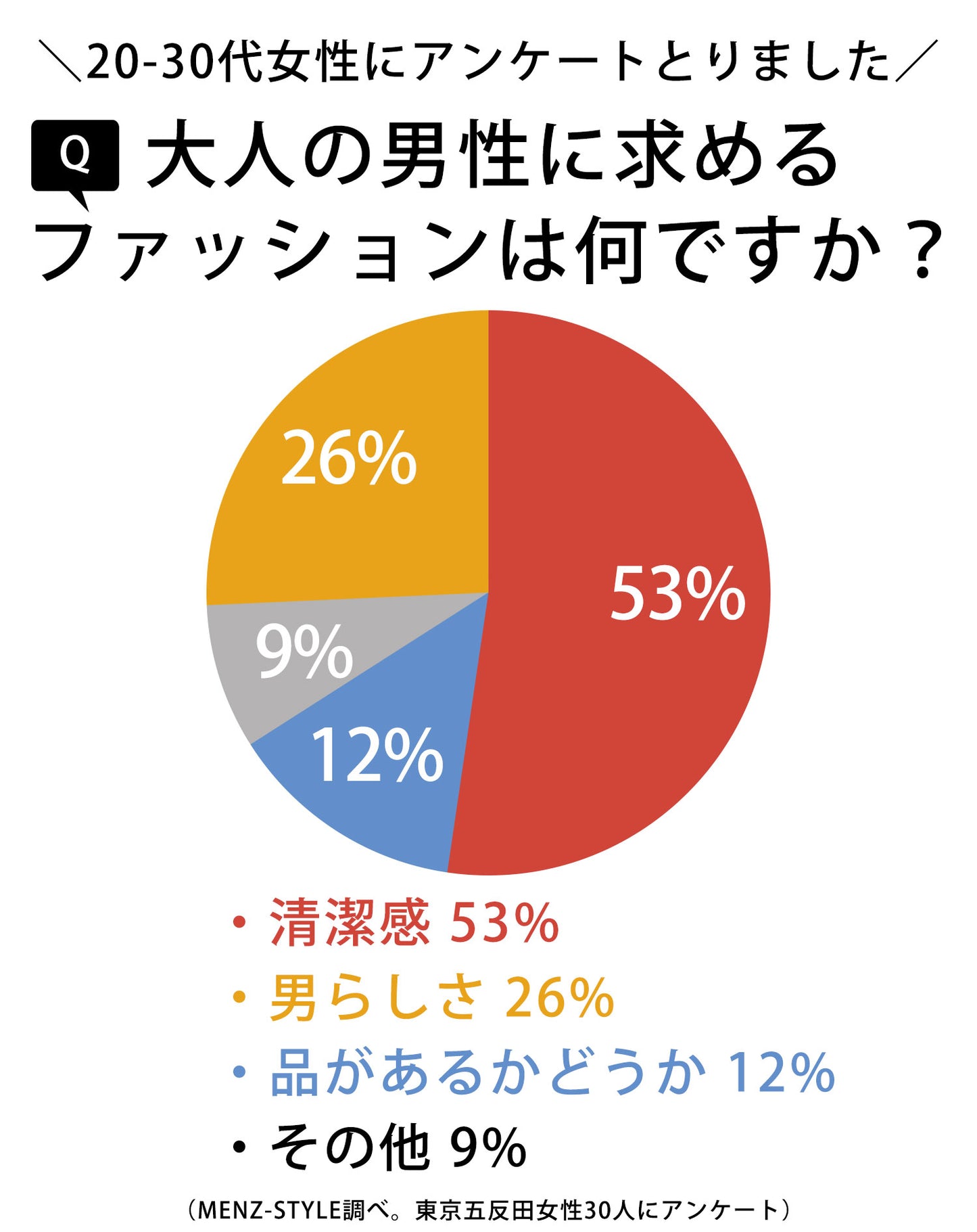 メンズ黒シャツ全身3点コーデセット　グレンチェック長袖ジャケット×黒長袖ボタンダウンシャツ×白チノパンツ