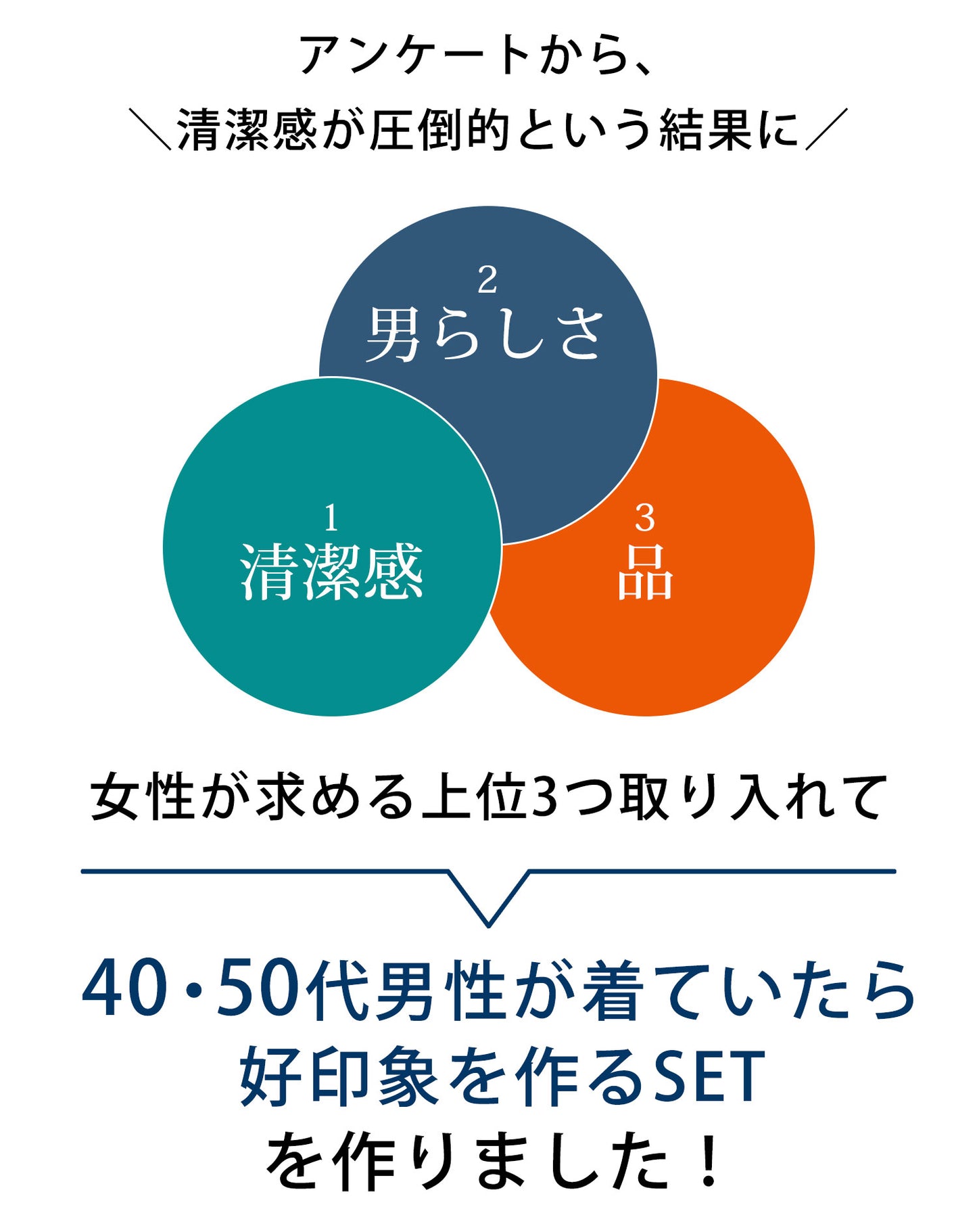 メンズ黒シャツ全身3点コーデセット　グレンチェック長袖ジャケット×黒長袖ボタンダウンシャツ×白チノパンツ