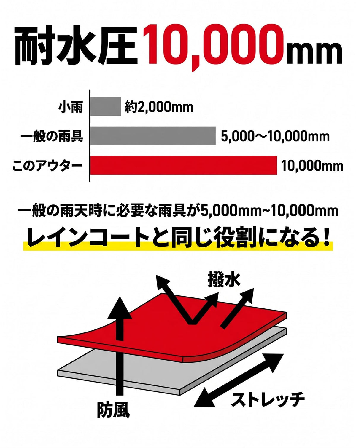 防風・撥水加工ストレッチマウンテンパーカー