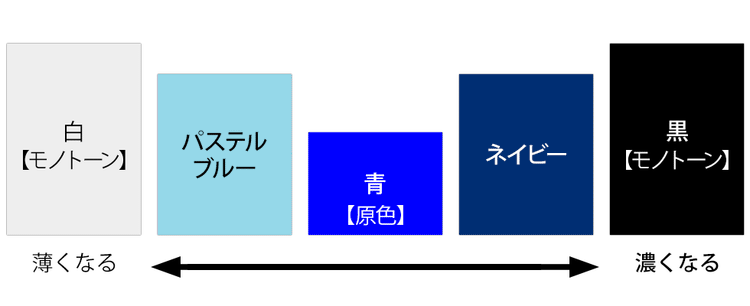 半袖ジャケットのコーデに合わせやすい色