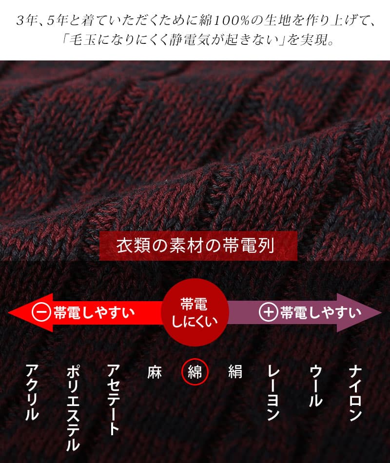 ハーフジップケーブル編みスタンドニット