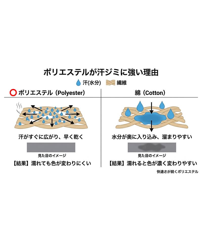 汗染みが目立ちにくい吸汗速乾スーパーストレッチスキニーテーパードイージーチノパンツ