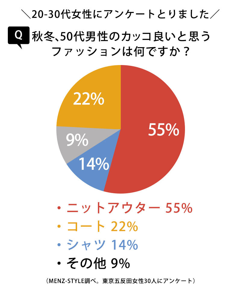 40代メンズ3点コーデセット　黒長袖ニットアウター×白日本製長袖シャツ×ベージュブーツカットチノパンツ