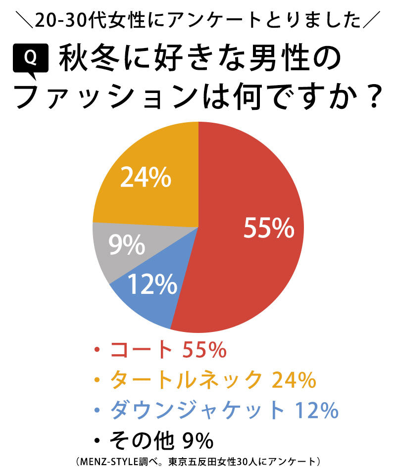 40代メンズ3点コーデセット　ロングコート×白タートルネックニット×黒スリムチノパンツ