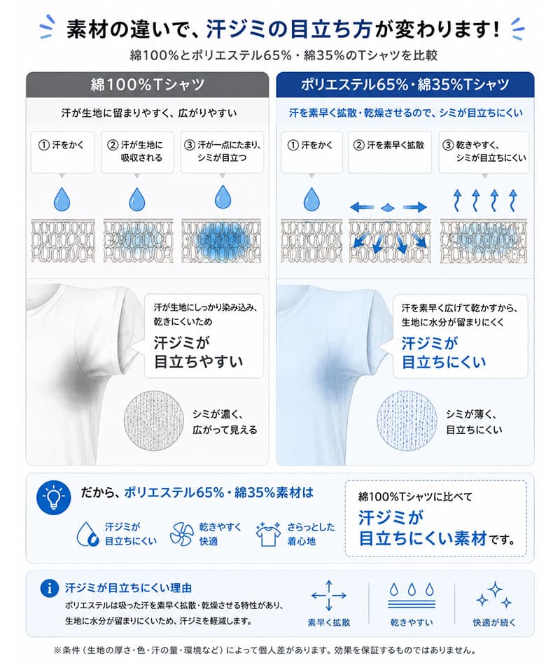 ワッフル素材スリムフィット半袖VネックTシャツ