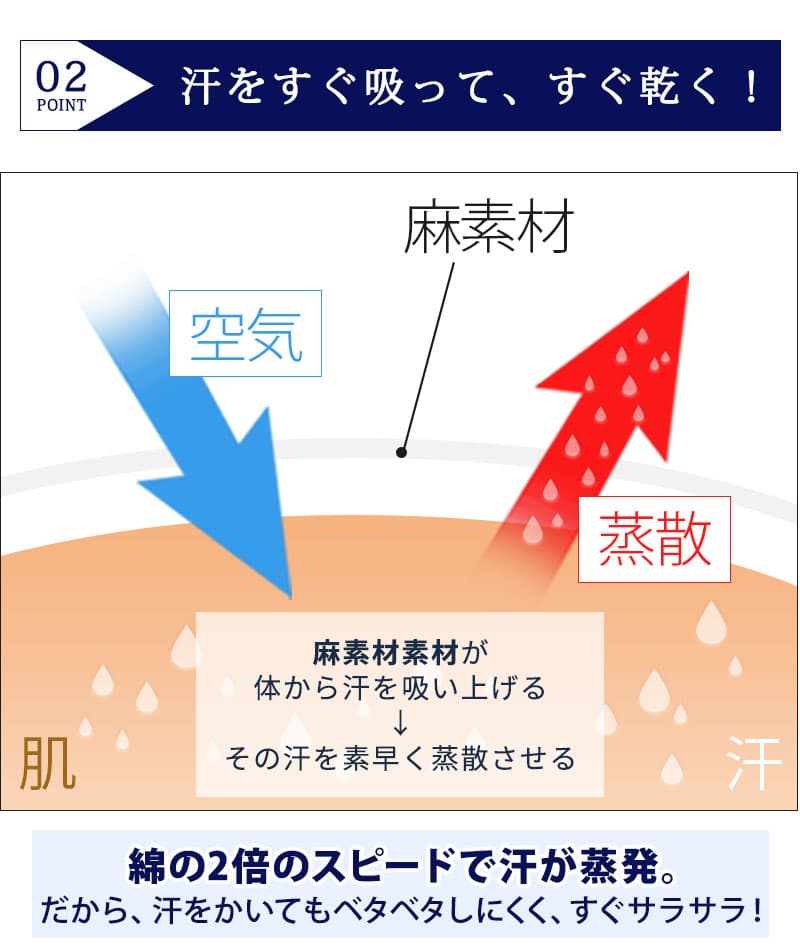 がっちり体型の方におすすめホリゾンタルカラー綿麻素材７分袖シャツ