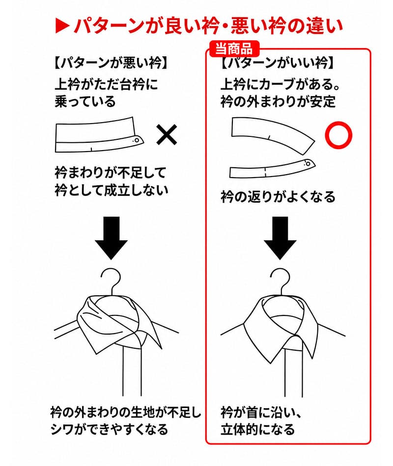 日本人の体型に合うスリムフィット着丈短めオックスフォード長袖ボタンダウンシャツ