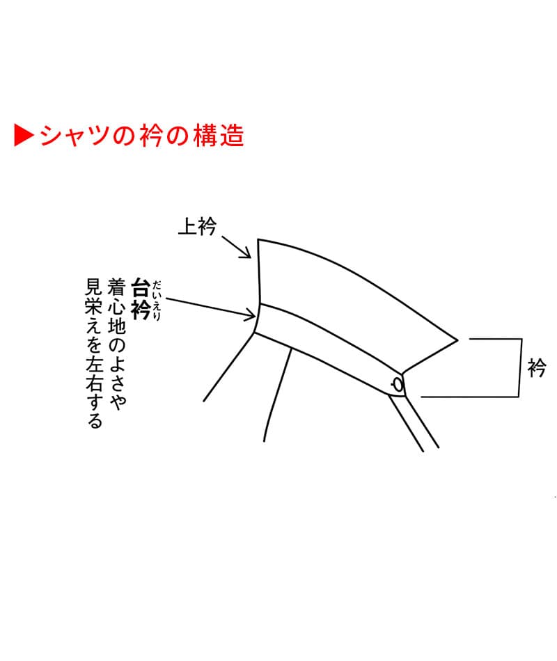 日本人の体型に合うスリムフィット着丈短めオックスフォード長袖ボタンダウンシャツ