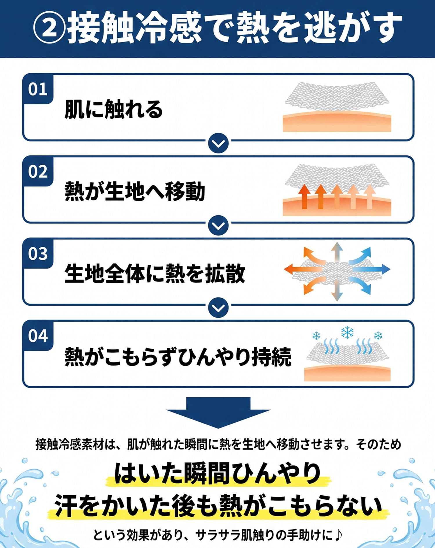 接触冷感でサラサラ肌触り吸水速乾スーパーストレッチテーパードイージーパンツ