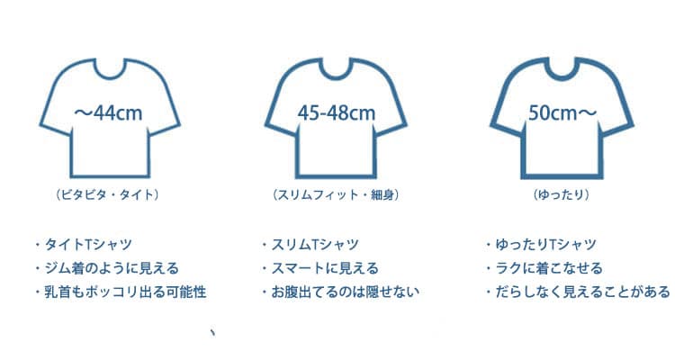 スリムフィットのタイトTシャツと通常Tシャツの比較画像