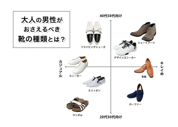 メンズが知っておきたい靴の種類や名前・選び方とは?