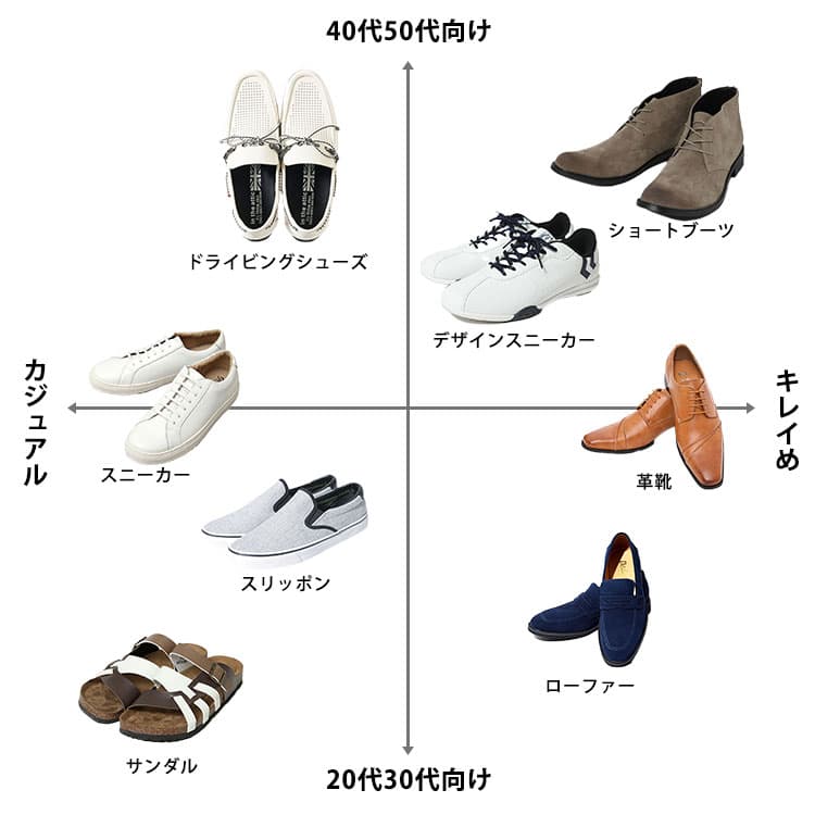 メンズの靴の種類一覧