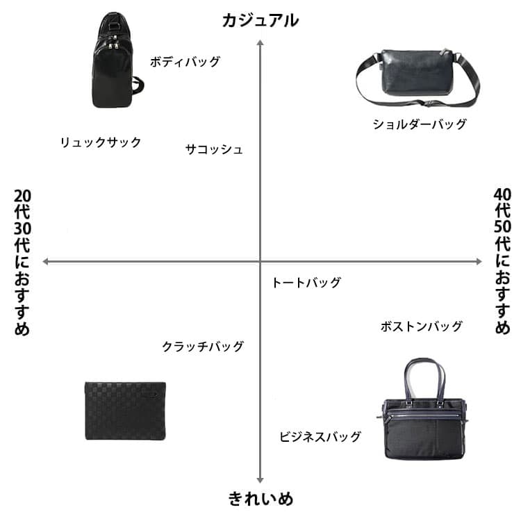 メンズバッグの種類一覧表