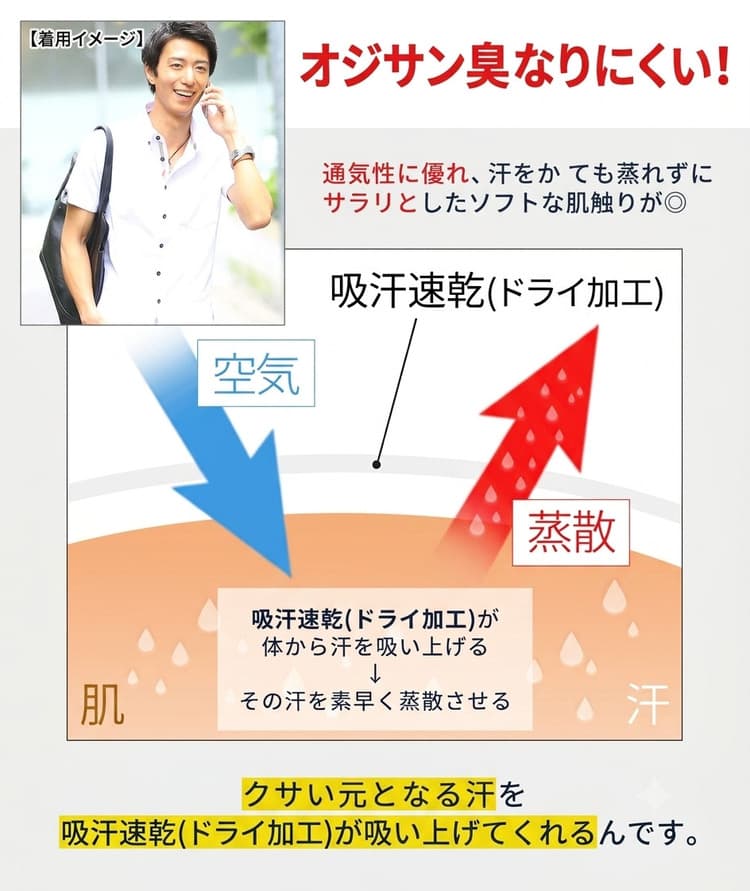 ドライ加工説明画像