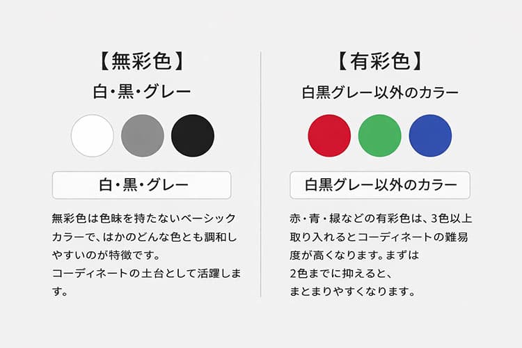 有彩色と無彩色の違い