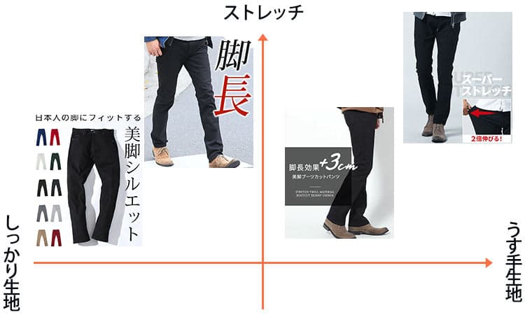 コーディネート