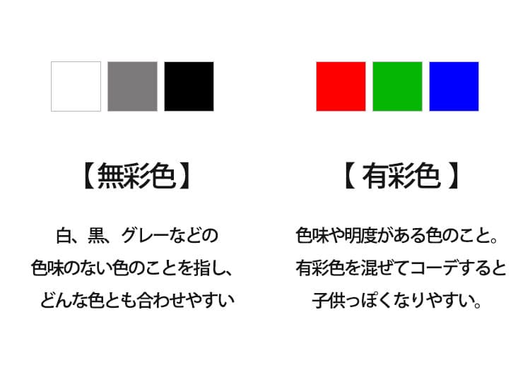 無彩色を有彩色と比較して説明