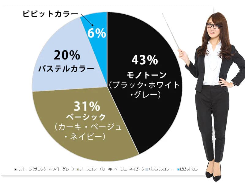 30代メンズ必見、女子ウケするポロシャツカラーの女性目線アンケート