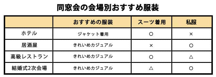 同窓会の会場別のおすすめの男性の服装