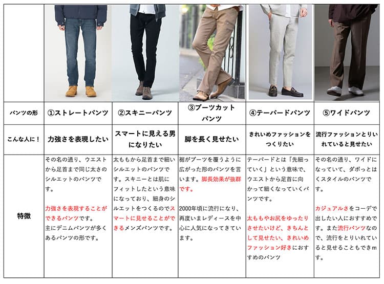メンズパンツおすすめの5種類の形
