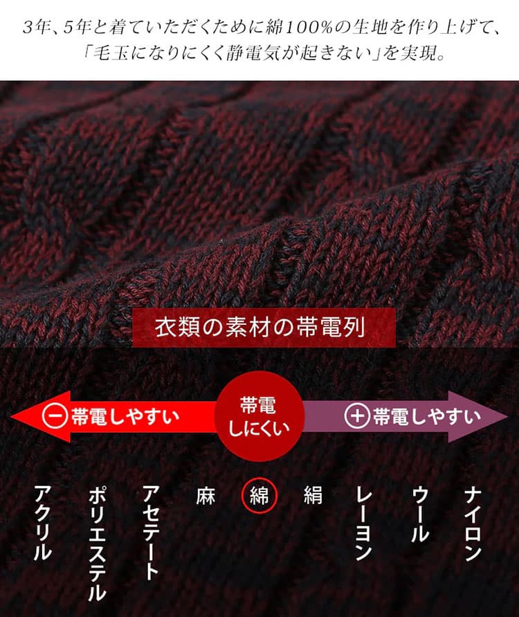 ケーブル編み込みジップアップスタンドニットアウター