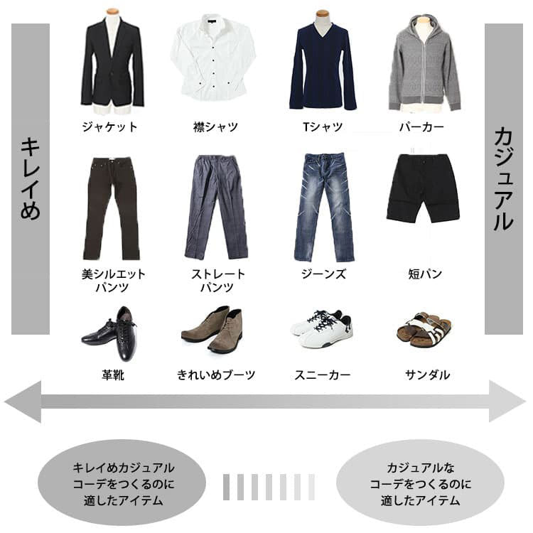 【図解】きれいめアイテムとカジュアルアイテムの差