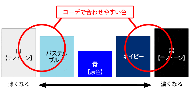 サマージャケット