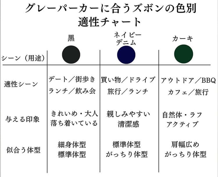 グレーパーカーに合うズボン色の適性チャート図