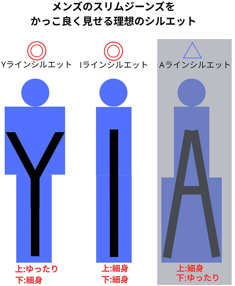 ピチピチすぎてダサいスリムジーンズコーデ例