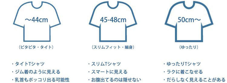 ゆったりTシャツとタイトめでスリムフィットTシャツの比較