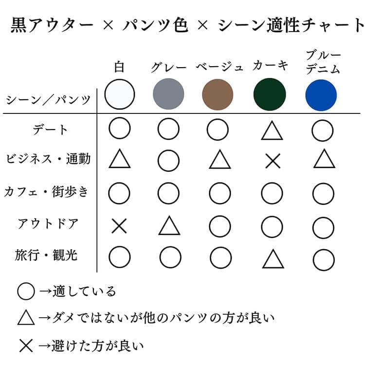 黒コートに合うズボンの適性チャート図
