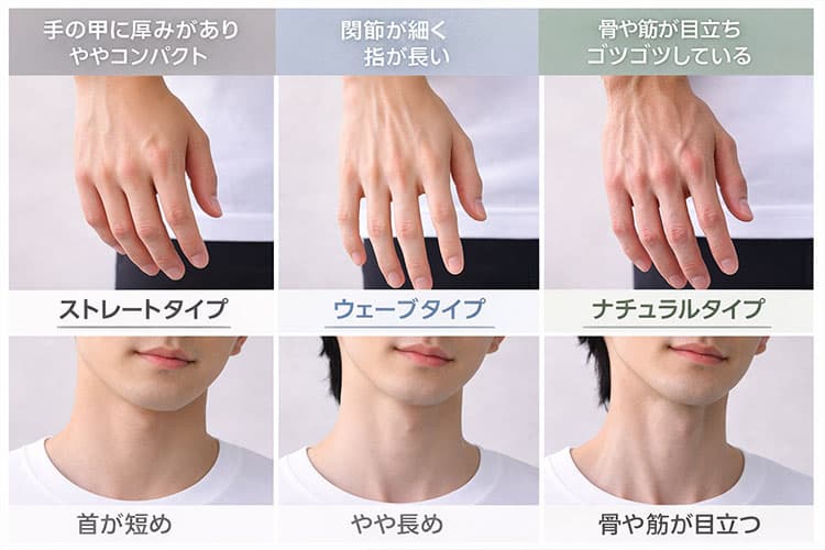 手や首元の特徴から診断