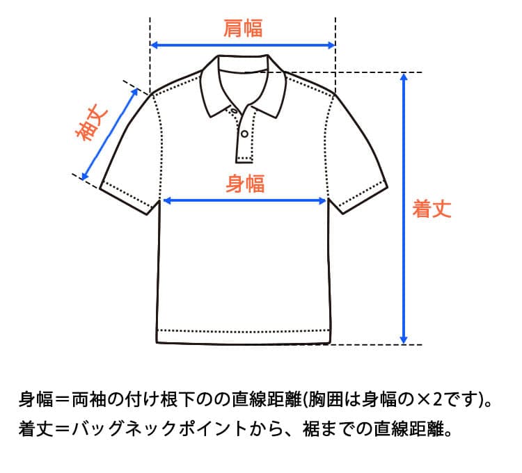 着丈と身幅の説明