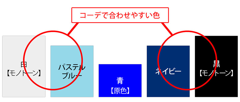 20代 ファッション メンズ　着こなし方　色　モノトーン