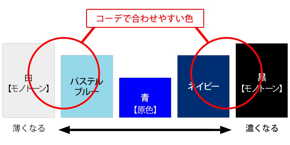 春　大学生に見えない　メンズファッション　20代後半
