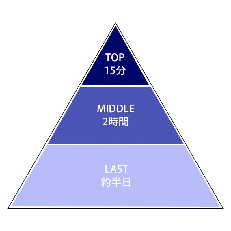 香水をつけるタイミングはいつ？