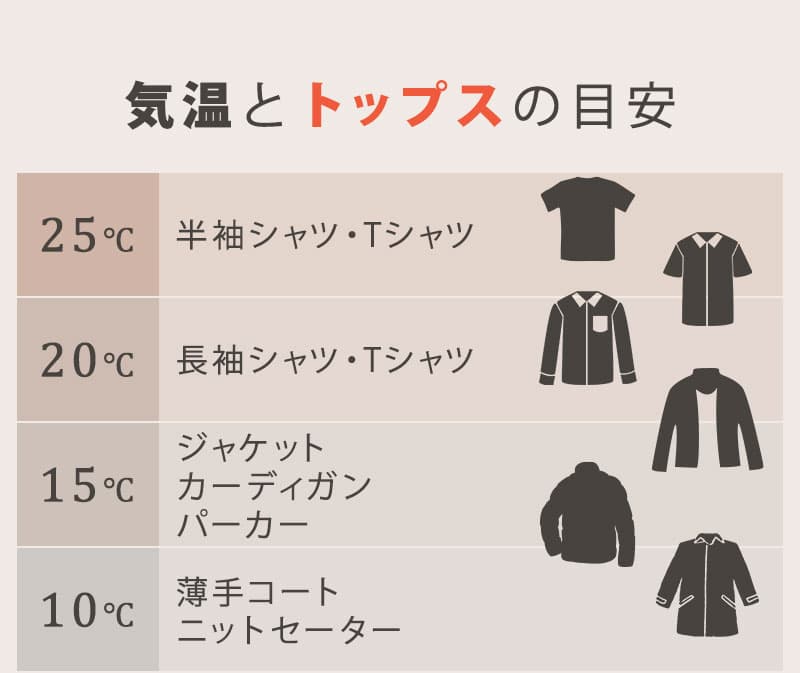 今日は何℃？一番使える服1