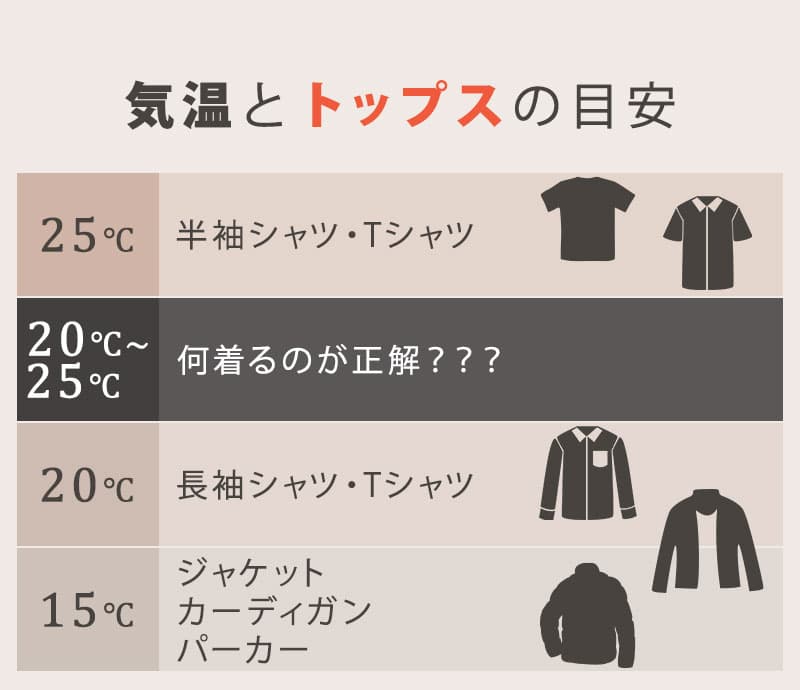 気温22℃、23℃って、何着るのが正解？1